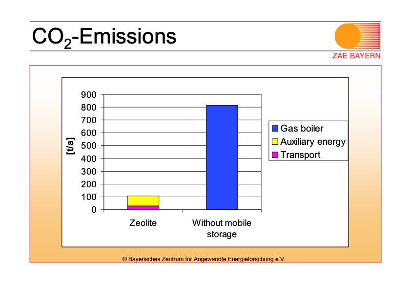 mobile-sorption-storage-industrial-applications-029