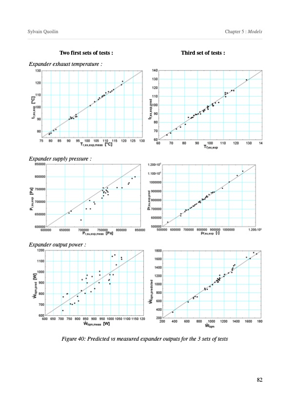 modeling-low-temperature-rankine-cycle-small-scale-cogen-082