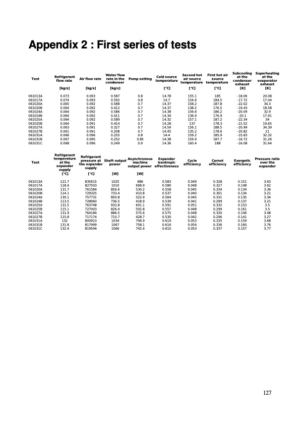 modeling-low-temperature-rankine-cycle-small-scale-cogen-127