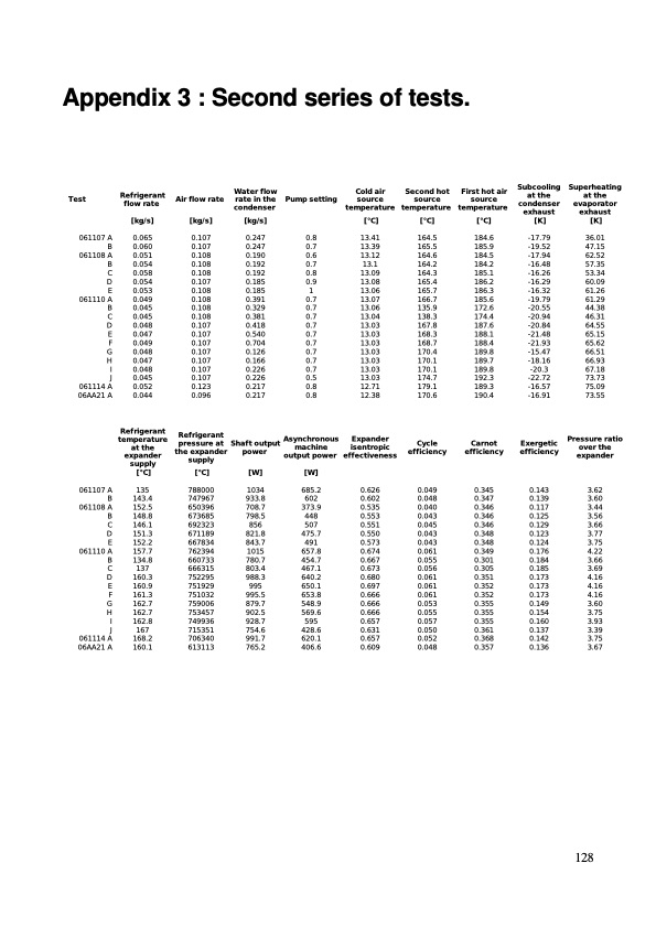 modeling-low-temperature-rankine-cycle-small-scale-cogen-128