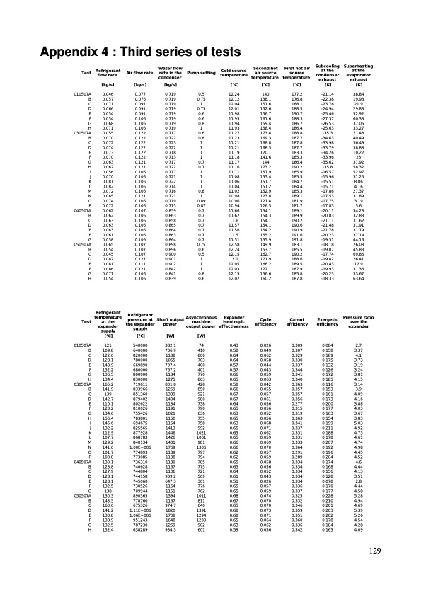 modeling-low-temperature-rankine-cycle-small-scale-cogen-129