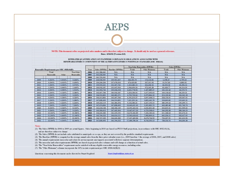ohios-alternative-energy-portfolio-standard-008
