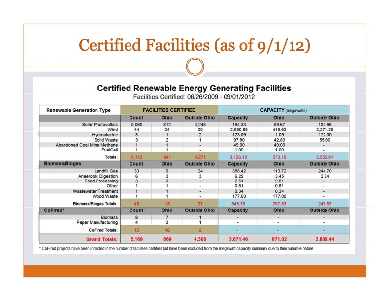 ohios-alternative-energy-portfolio-standard-018