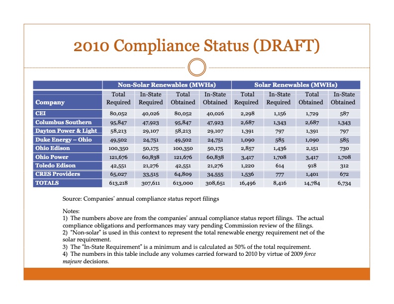ohios-alternative-energy-portfolio-standard-023