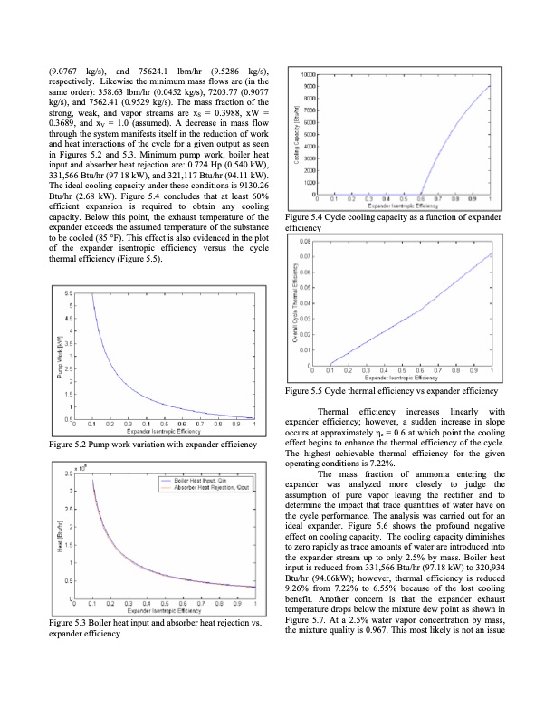 optimization-scroll-expander-applied-an-ammonia-water-combin-008