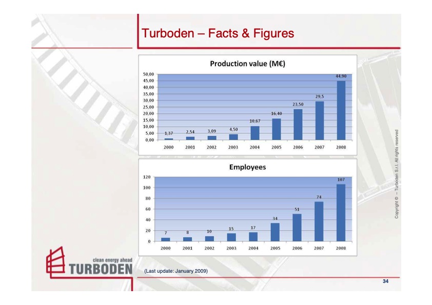 orc-turbogenerators-medium-low-temp-demonstration-projects-034