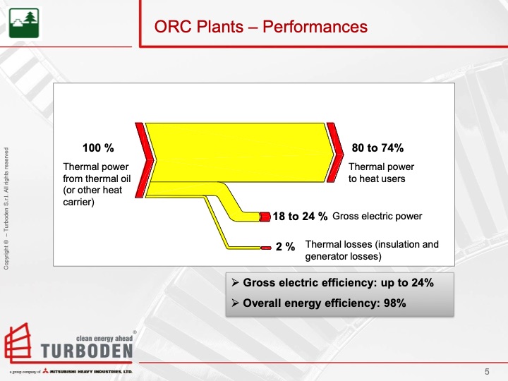 organic-rankine-cycle-overview-and-biomass-case-study-005