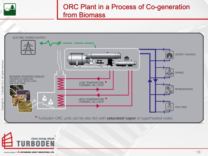 organic-rankine-cycle-overview-and-biomass-case-study-013