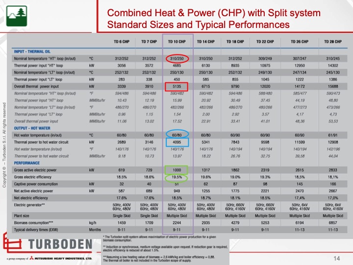 organic-rankine-cycle-overview-and-biomass-case-study-014