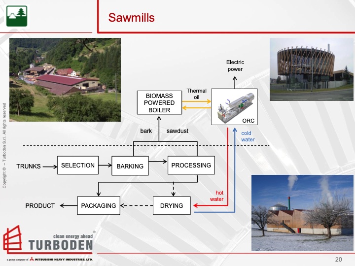 organic-rankine-cycle-overview-and-biomass-case-study-020