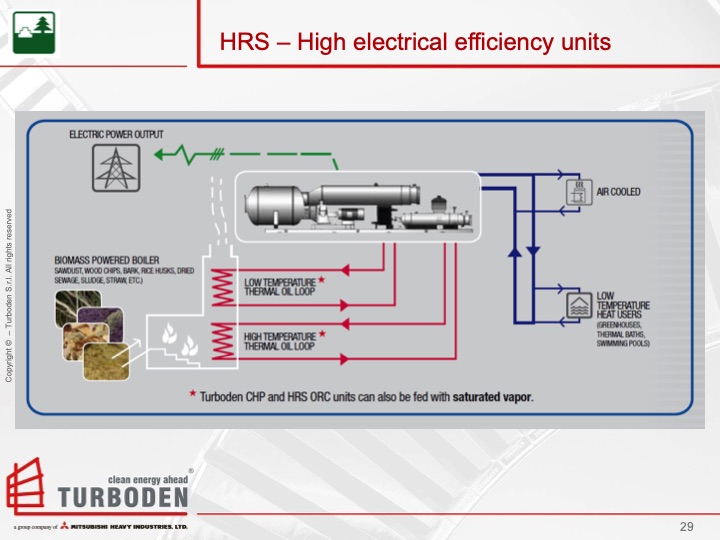 organic-rankine-cycle-overview-and-biomass-case-study-029