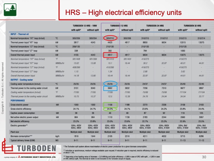 organic-rankine-cycle-overview-and-biomass-case-study-030