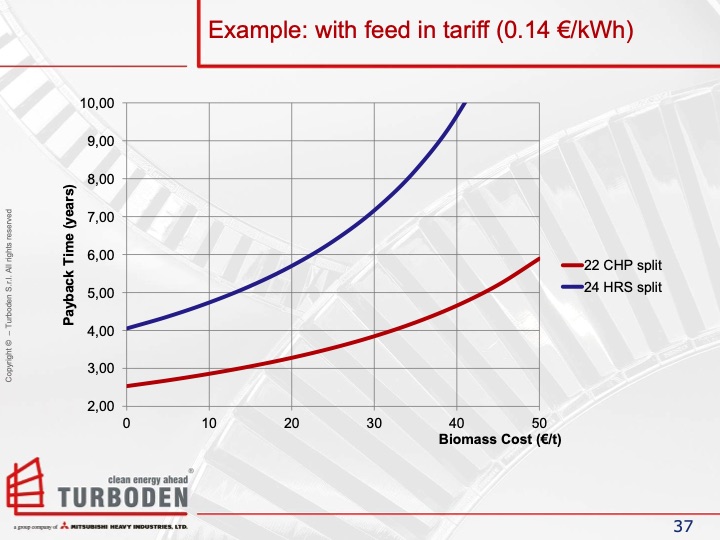 organic-rankine-cycle-overview-and-biomass-case-study-037