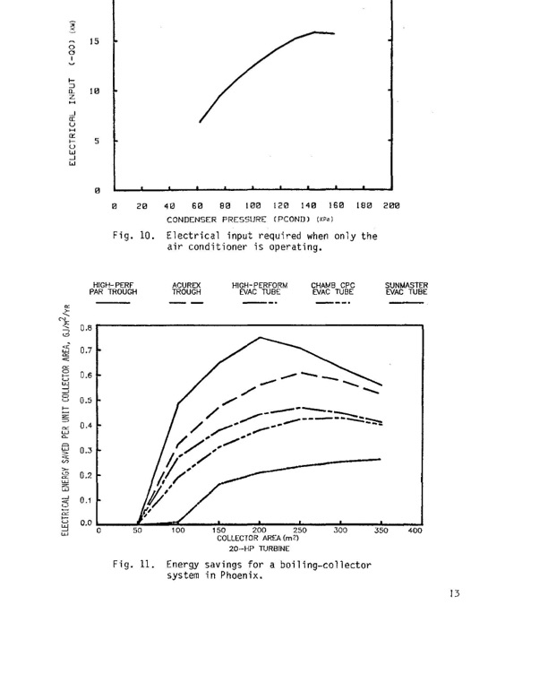 performance-solar-air-conditioning-system-boiling-collectors-010