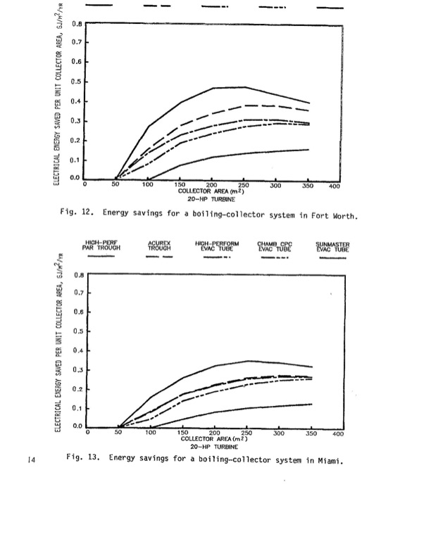 performance-solar-air-conditioning-system-boiling-collectors-011