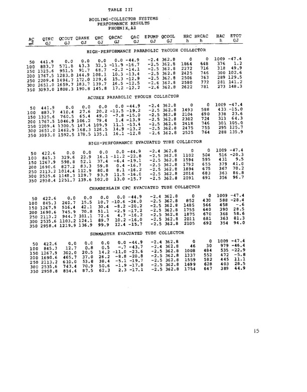 performance-solar-air-conditioning-system-boiling-collectors-012