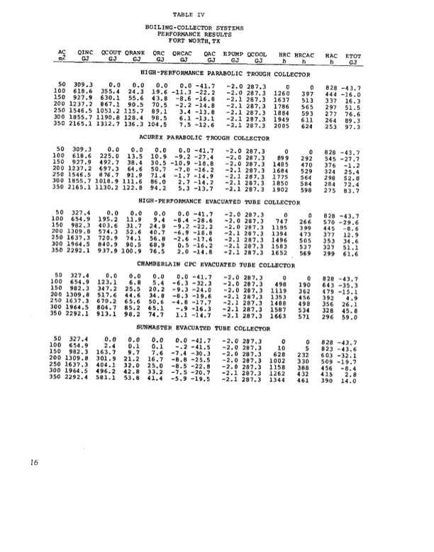 performance-solar-air-conditioning-system-boiling-collectors-013