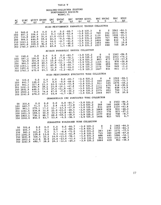 performance-solar-air-conditioning-system-boiling-collectors-014