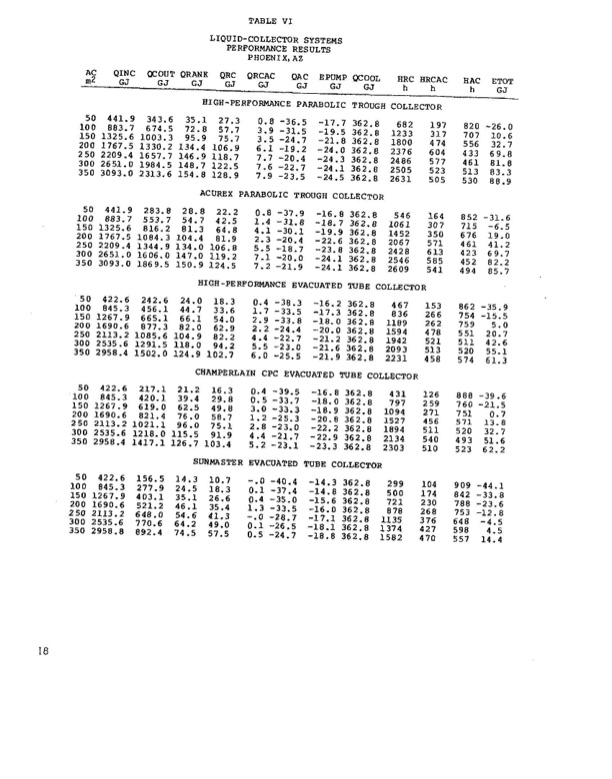 performance-solar-air-conditioning-system-boiling-collectors-015