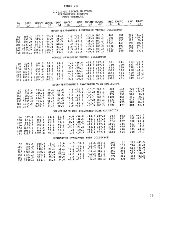 performance-solar-air-conditioning-system-boiling-collectors-016