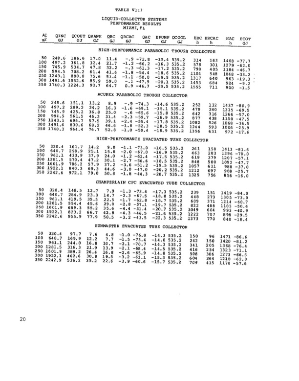 performance-solar-air-conditioning-system-boiling-collectors-017