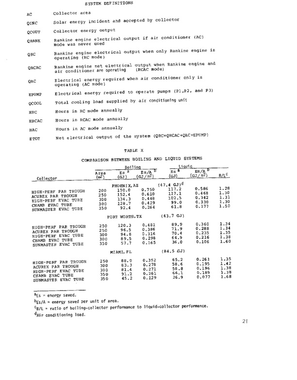 performance-solar-air-conditioning-system-boiling-collectors-018