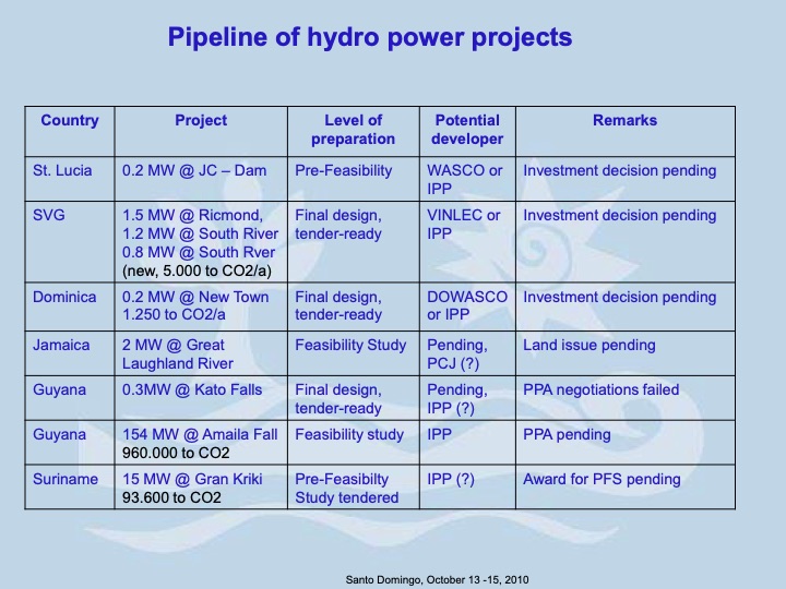promoting-re-and-grids-carbon-finance-caribbean-008