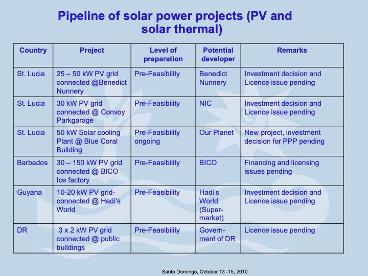 promoting-re-and-grids-carbon-finance-caribbean-009