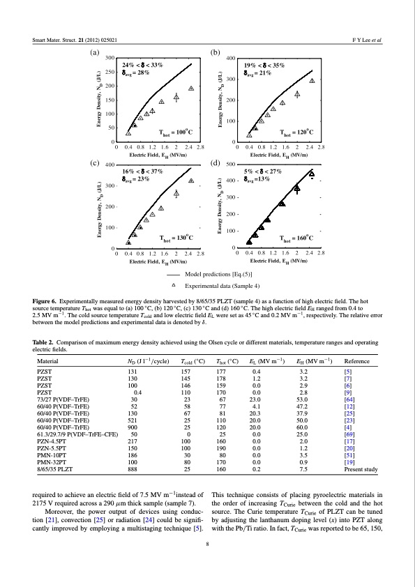 pyroelectric-waste-heat-harvesting-using-relaxor-ferroelectr-009