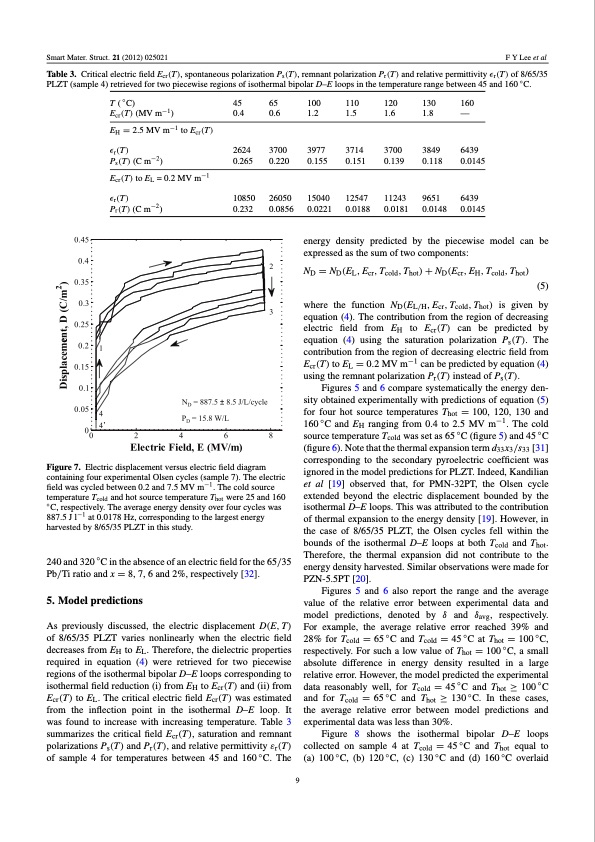 pyroelectric-waste-heat-harvesting-using-relaxor-ferroelectr-010