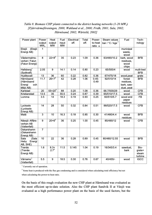 small-scale-biomass-chp-finland-denmark-and-sweden-052