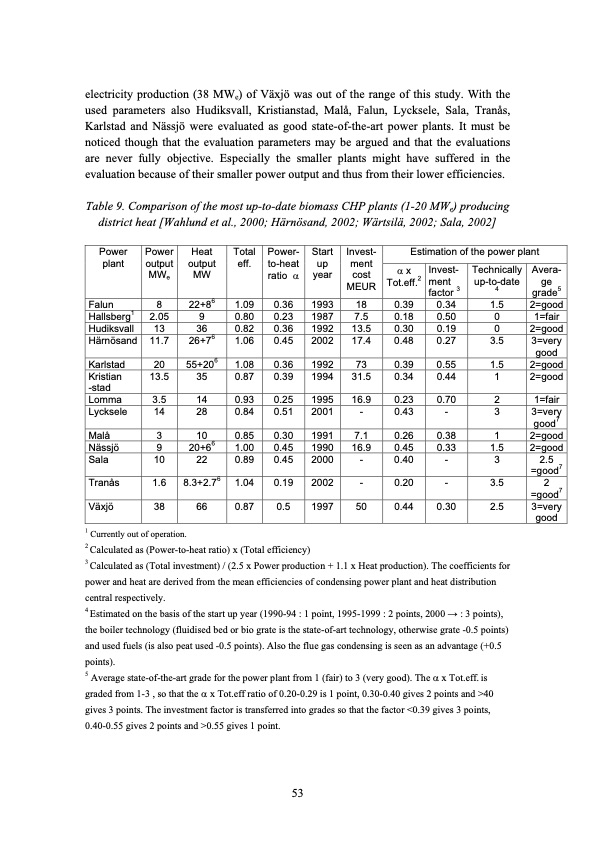 small-scale-biomass-chp-finland-denmark-and-sweden-053