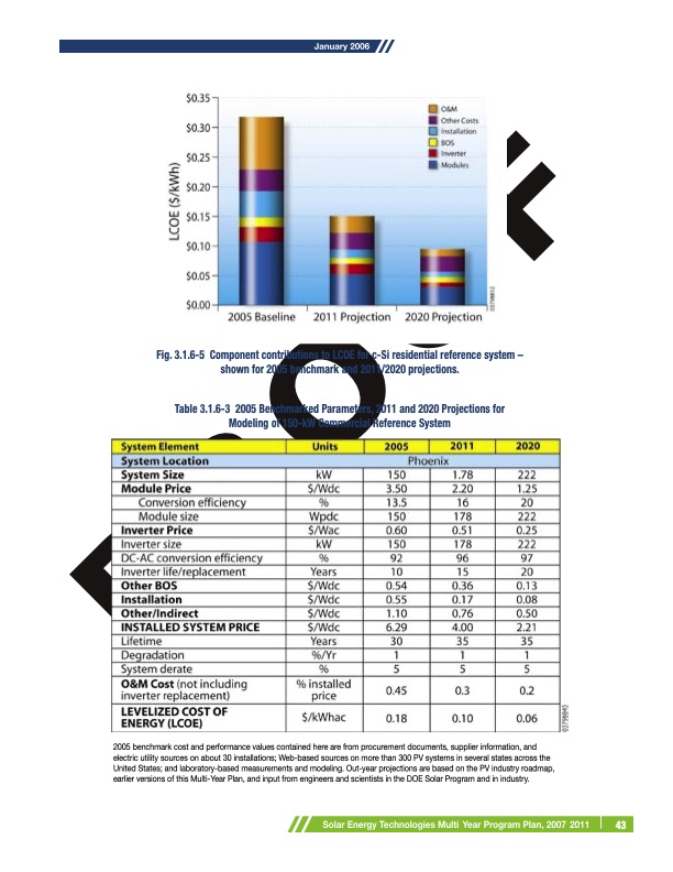solar-energy-technologies-program-051