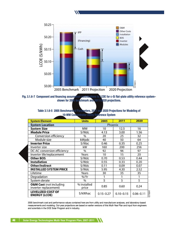solar-energy-technologies-program-054