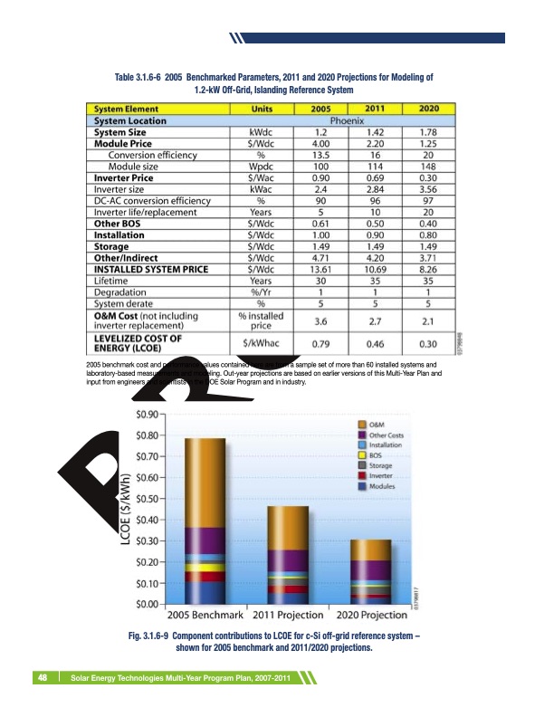 solar-energy-technologies-program-056