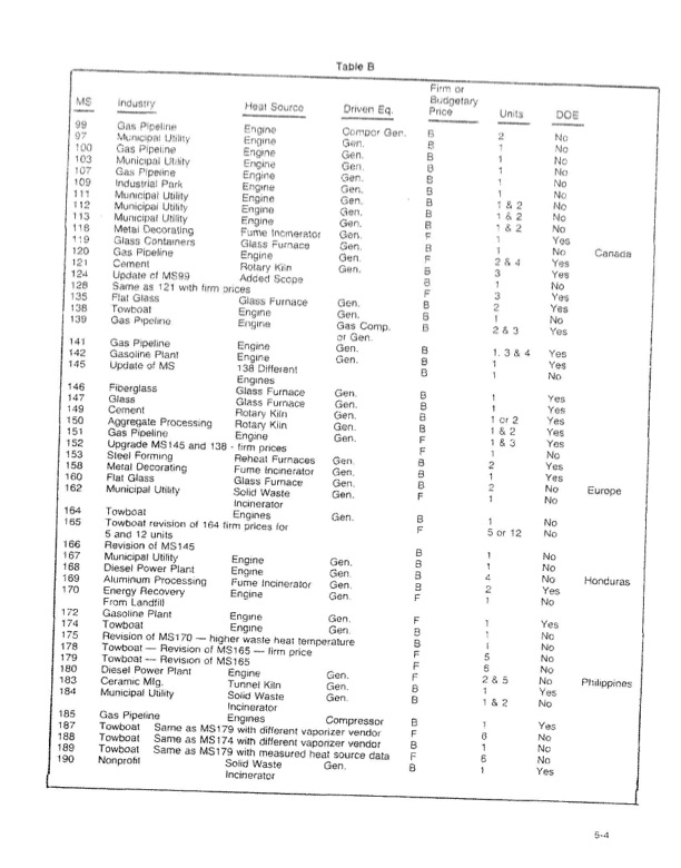 sundstrand-orc-02-020