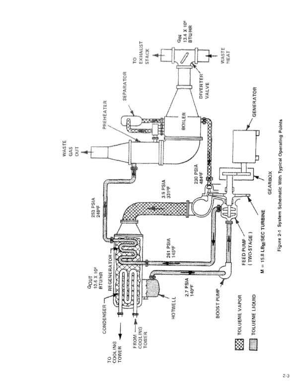 sundstrand-waste-heat-recovery-01-008
