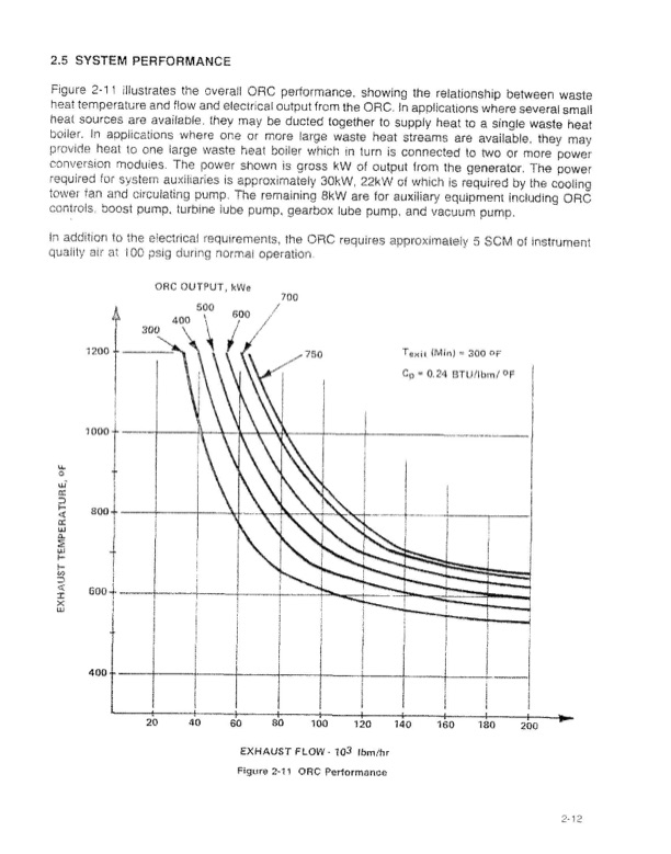 sundstrand-waste-heat-recovery-01-017