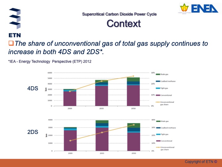 supercritical-co2-power-cycle-005