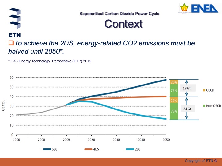 supercritical-co2-power-cycle-006