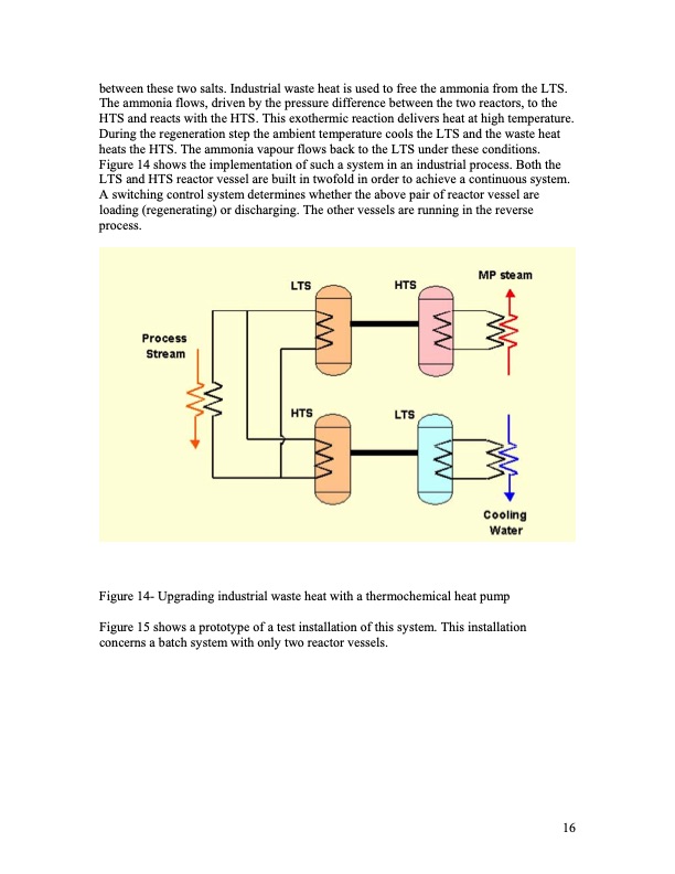 thermochemical-heat-pump-016