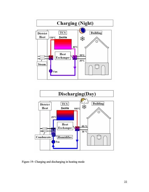 thermochemical-heat-pump-022