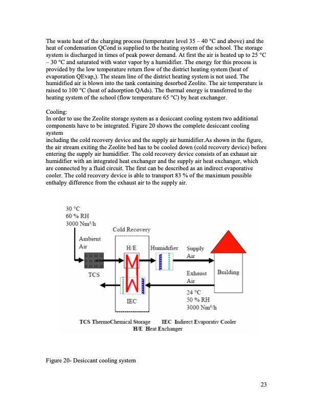 thermochemical-heat-pump-023