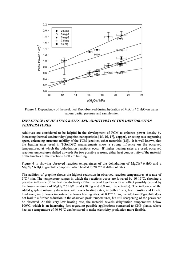 thermochemical-storage-materials-research-005