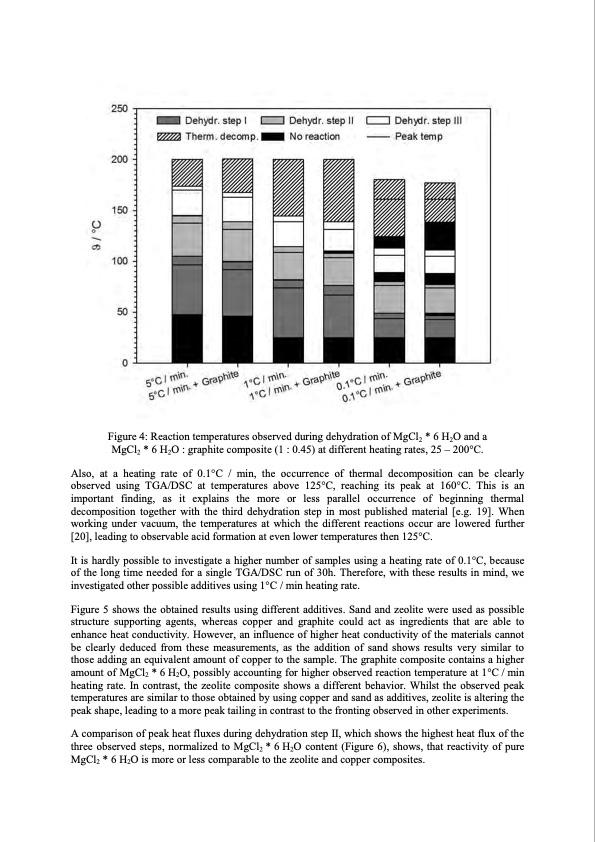 thermochemical-storage-materials-research-006