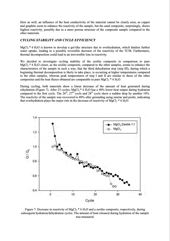 thermochemical-storage-materials-research-008