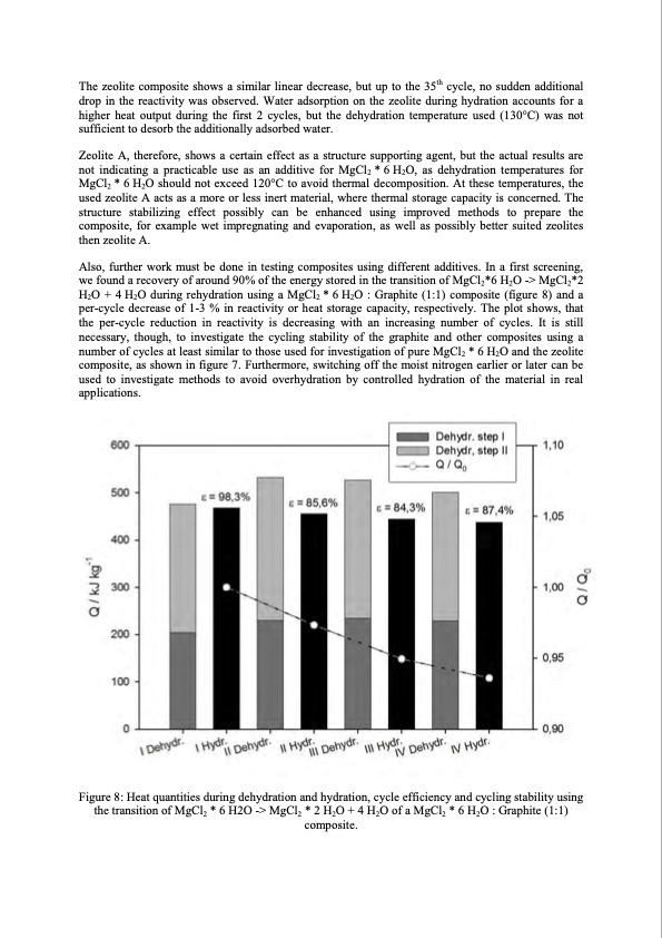 thermochemical-storage-materials-research-009