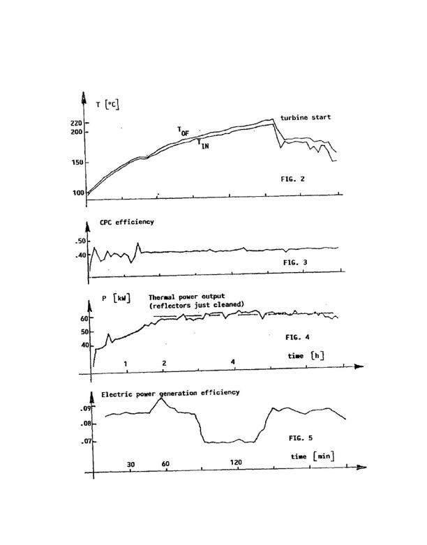 thermoconverstion-solar-energy-orc-012