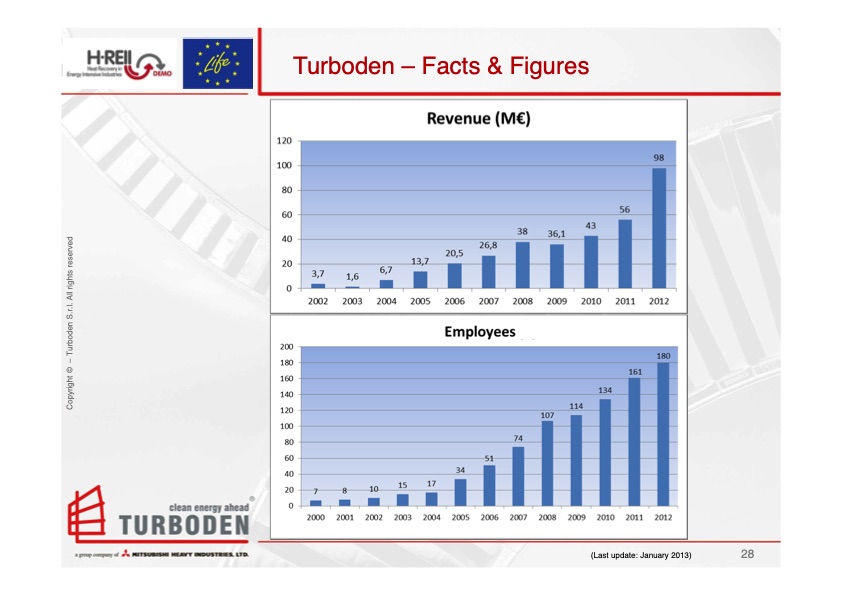 turboden-orc-energy-recovery-028