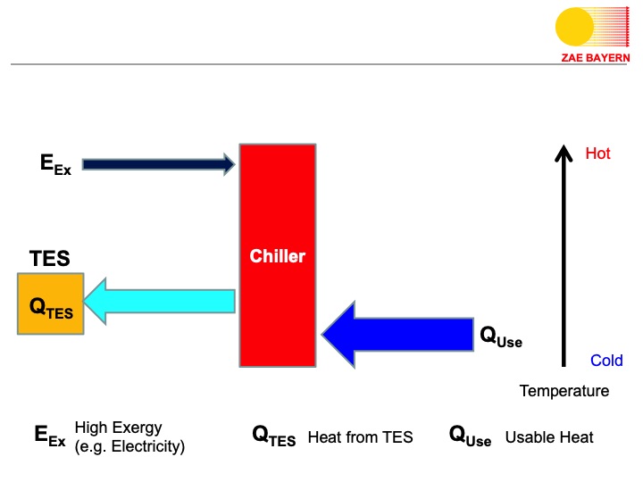 turboden-orc-proven-technology-biomass-008